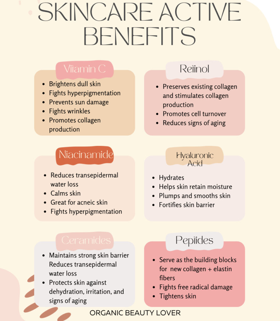 Skincare actives benefits