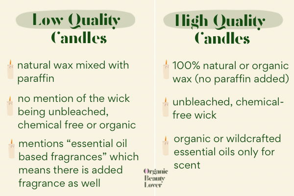 non toxic candle how to find the best