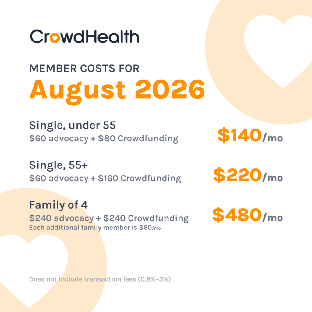 crowdhealth cost August 2026 member family of 4, single